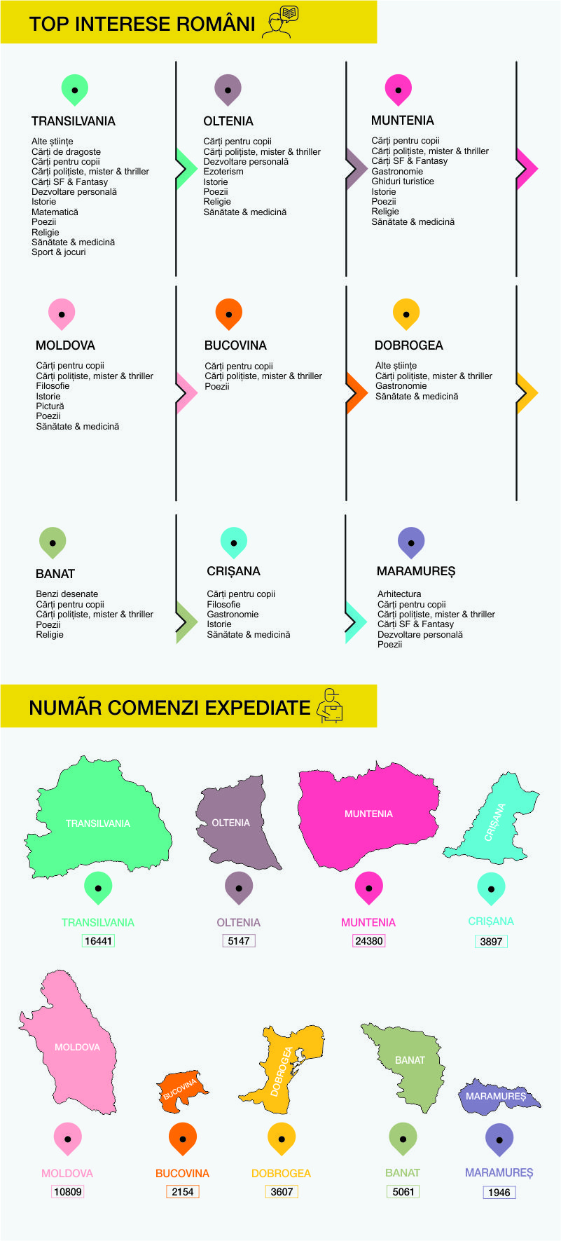 Infograficul intereselor cititorilor de la Târgul Cărții top interese lectura, anticariat, carti anticariat